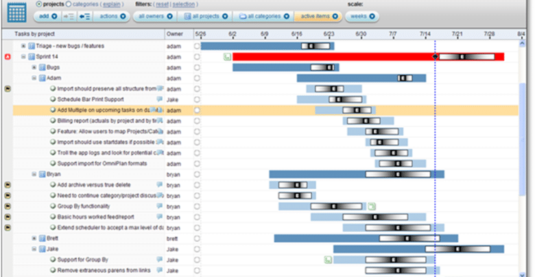 cpm project scheduling best practices