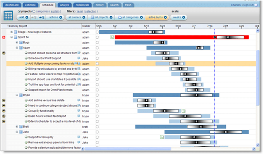 cpm project scheduling best practices