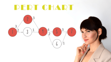 pert the alternative to critical path method