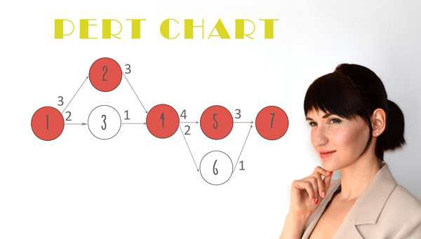 critical-path-analysis-pert-chart