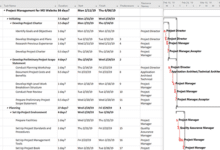 Critical Path Method in Project Management