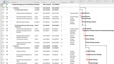 Critical Path Method in Project Management