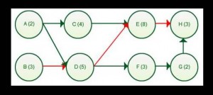 cpm-schedule-and-project-analysis