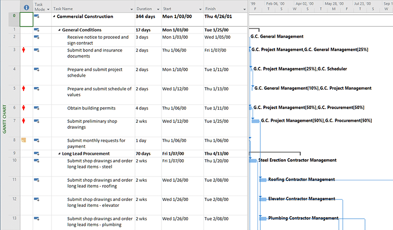 construction project with cpm scheduling