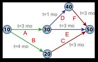 Pert Chart Youtube