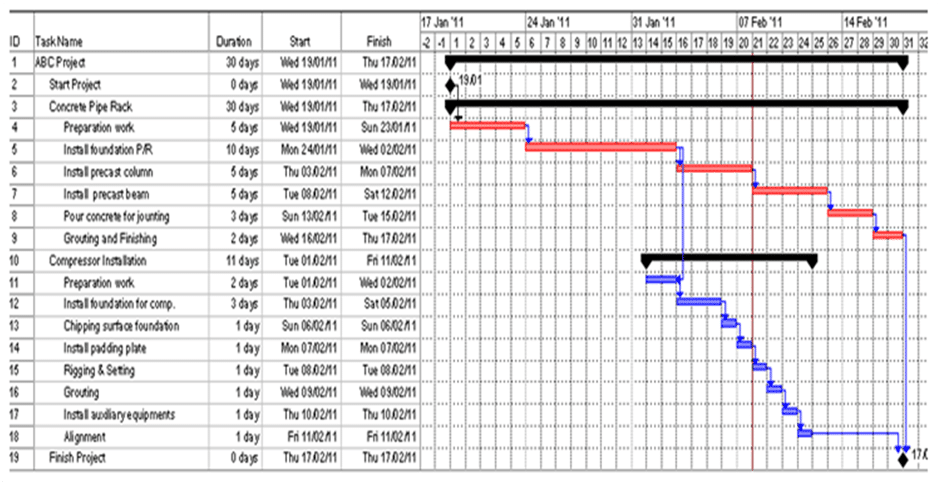 Effective CPM Scheduling Techniques - CPMScheduling.com