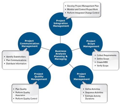 online-project-management-body-of-knowledge