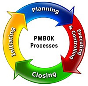 online-project-management-process-groups