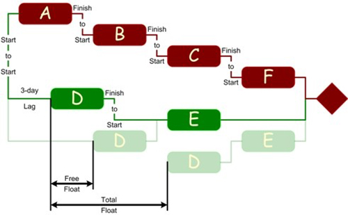 pert-cpm-project-schedule