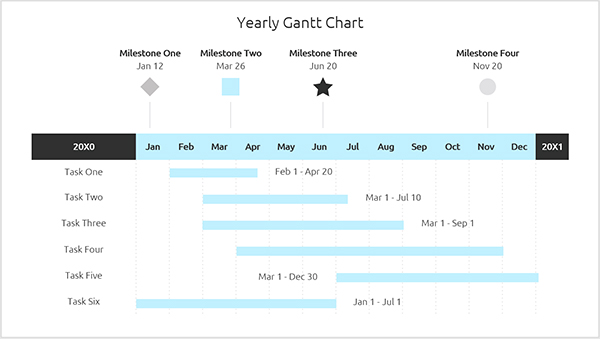 avoiding-project-delays-chart