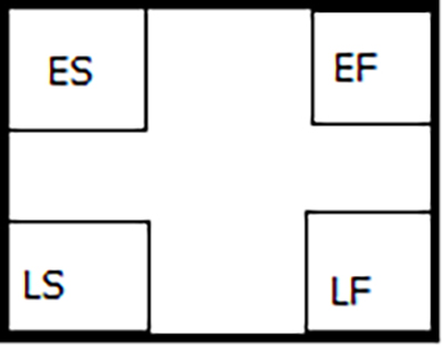 float-in-critical-path-method