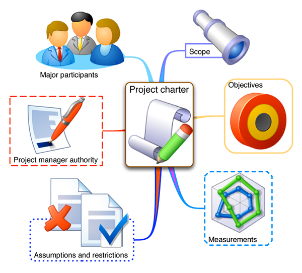 project-charter-cpm-scheduling