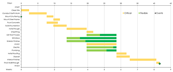 project-milestones-and-cpm