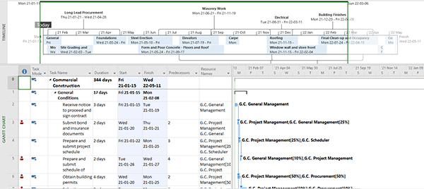 cpm-in-scheduling