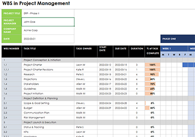 wbs-in-project-management-schedule