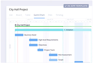 project-management-tools-2022-wrike