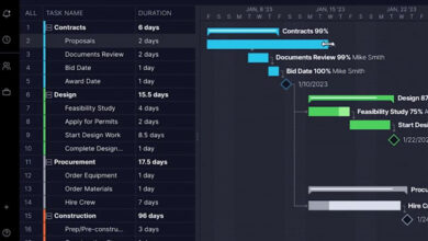 critical-path-schedule