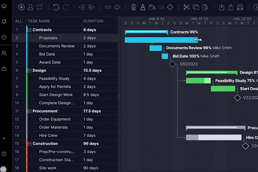 critical-path-schedule